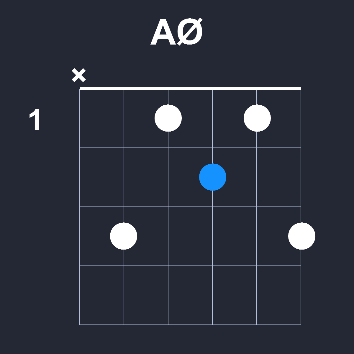 AØ Guitar Chord Diagram