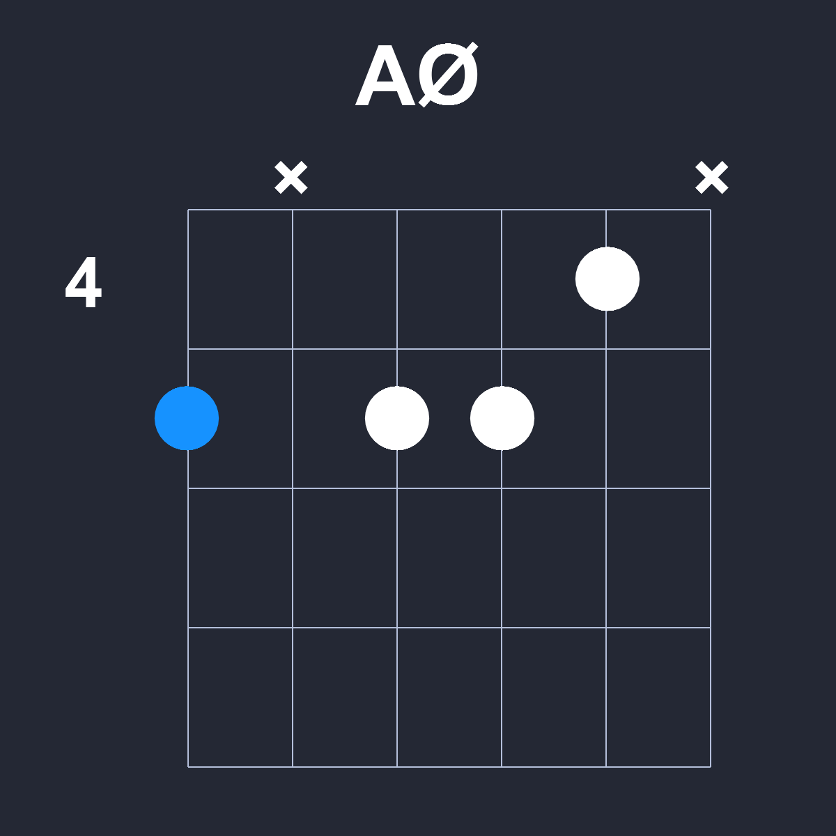 AØ Guitar Chord Diagram