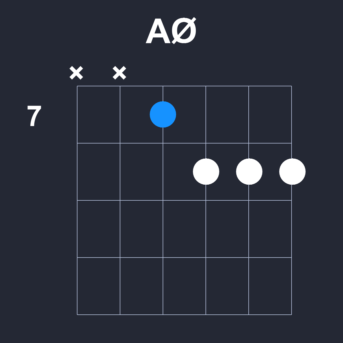 AØ Guitar Chord Diagram