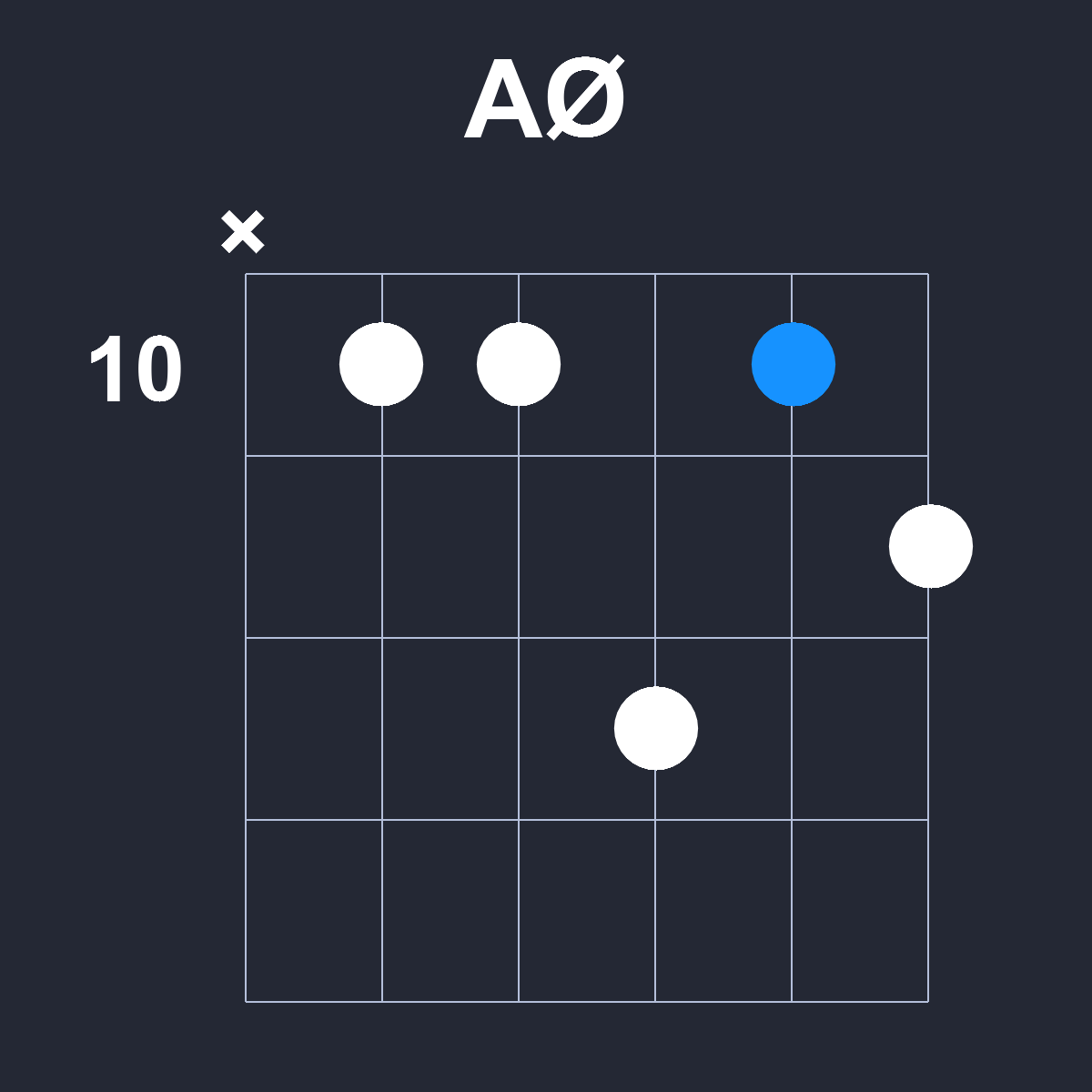 AØ Guitar Chord Diagram