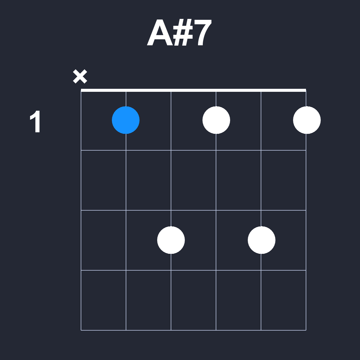 Asharp7 Guitar Chord Diagram