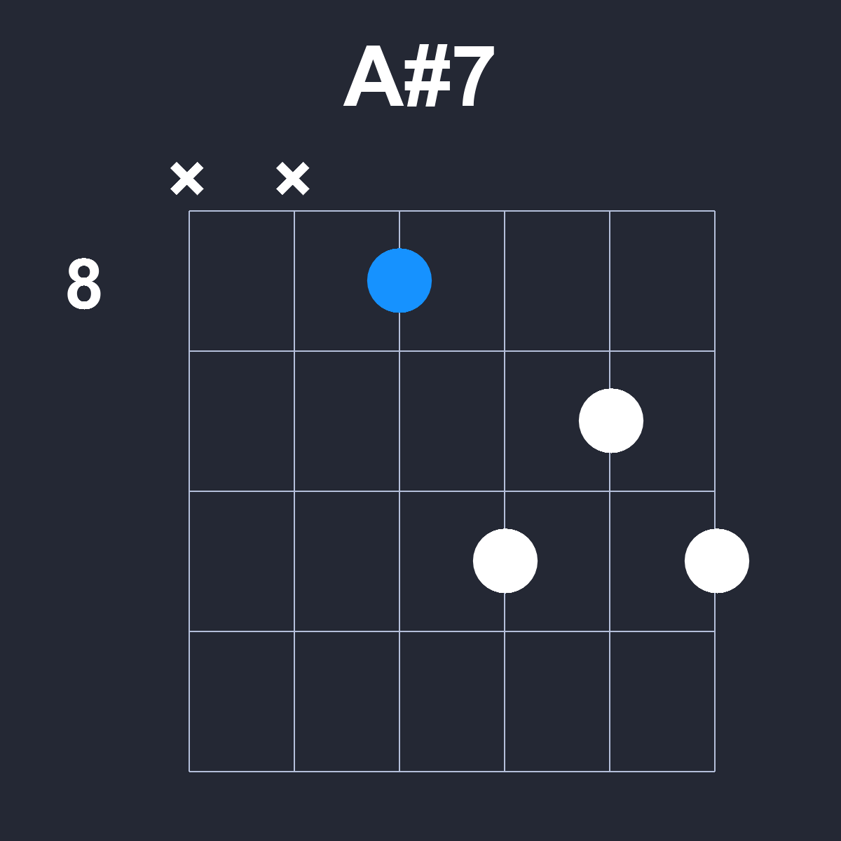 Asharp7 Guitar Chord Diagram