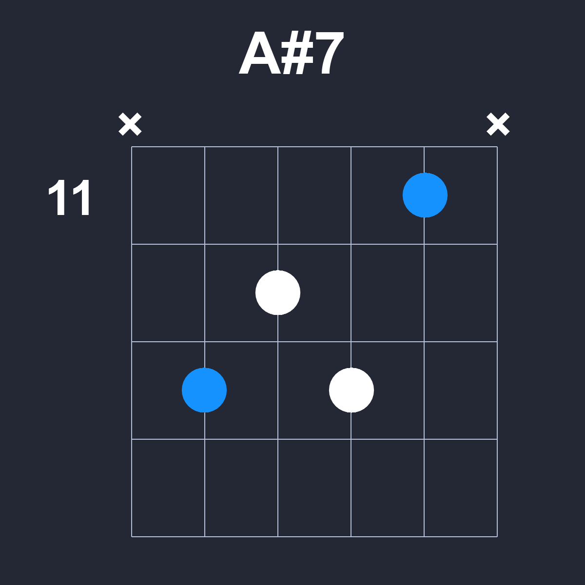 Asharp7 Guitar Chord Diagram