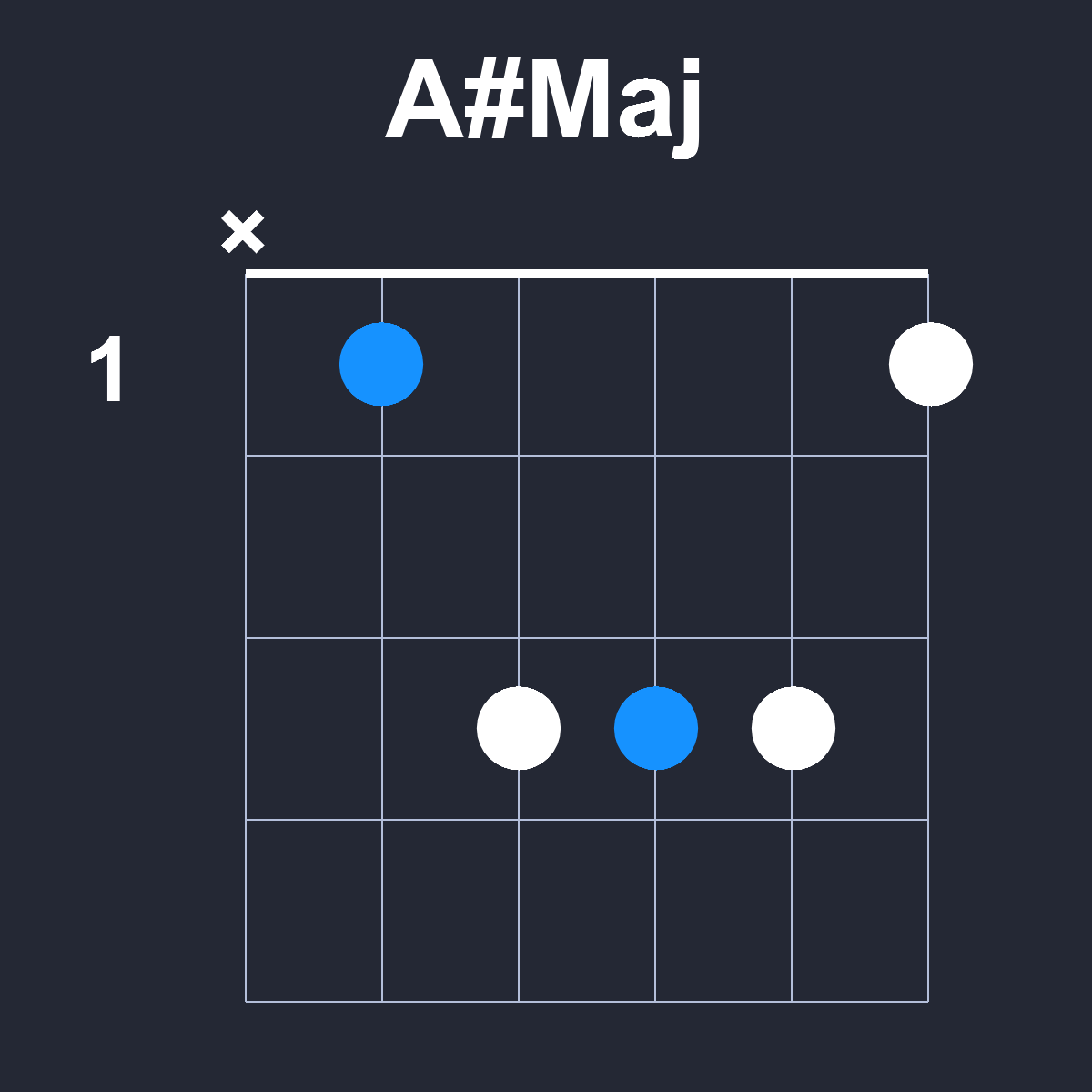 AsharpMaj Guitar Chord Diagram