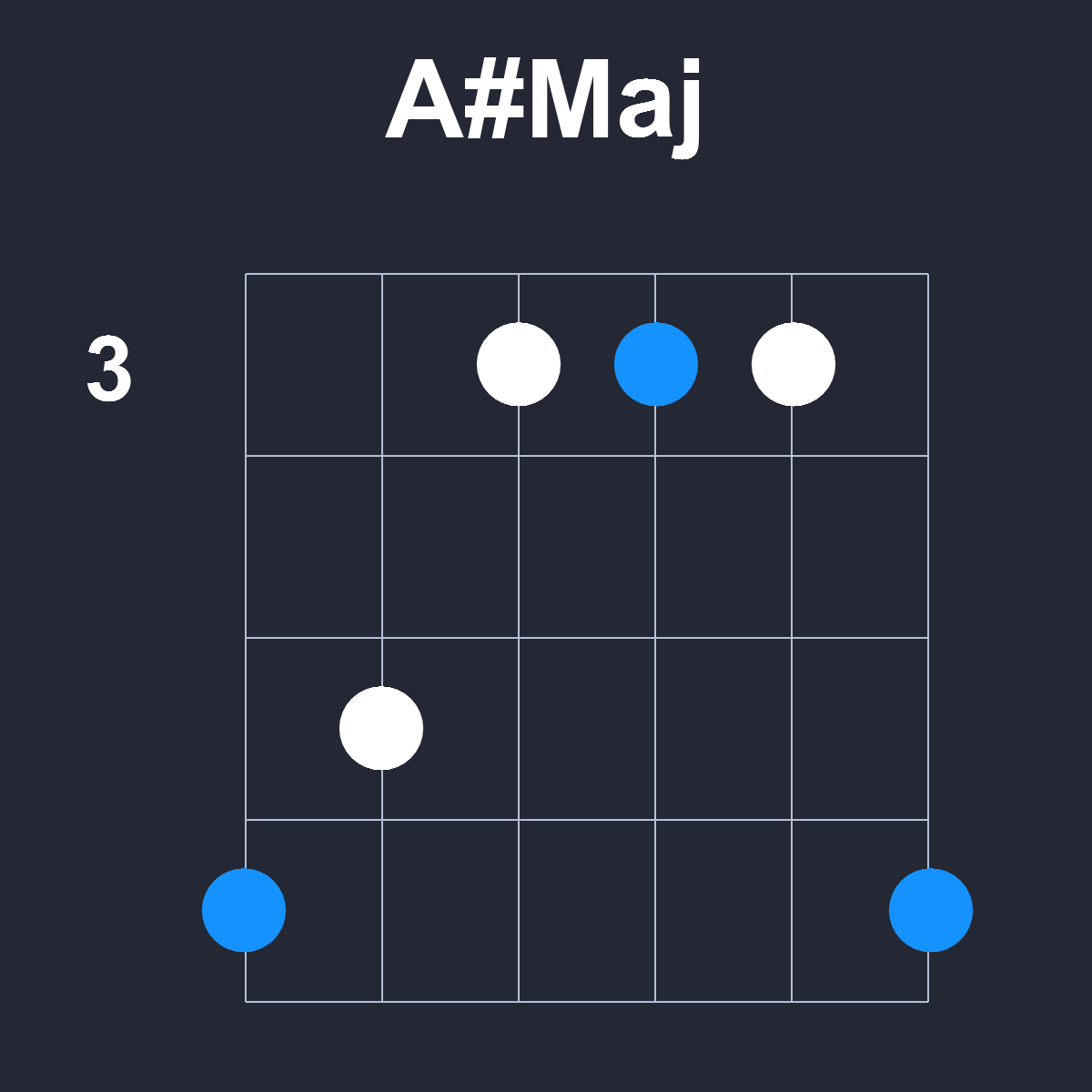 AsharpMaj Guitar Chord Diagram