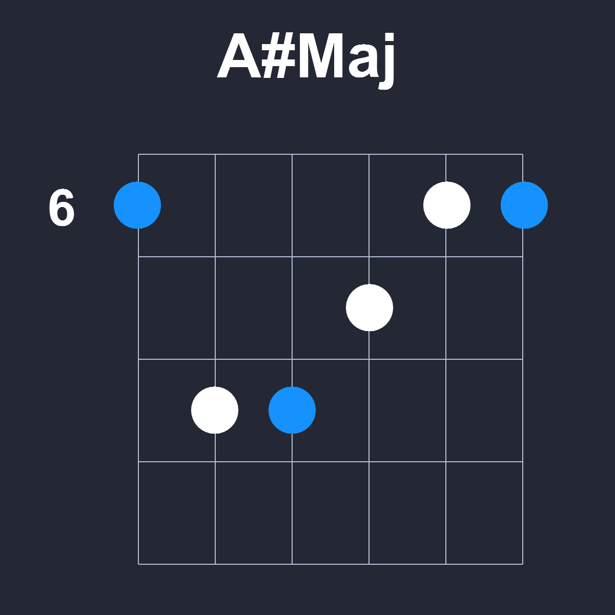 AsharpMaj Guitar Chord Diagram