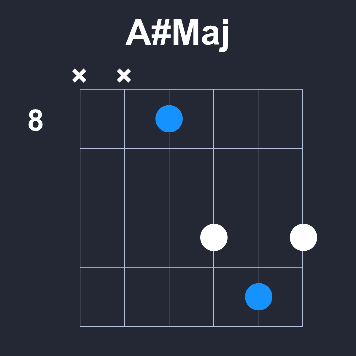 AsharpMaj Guitar Chord Diagram