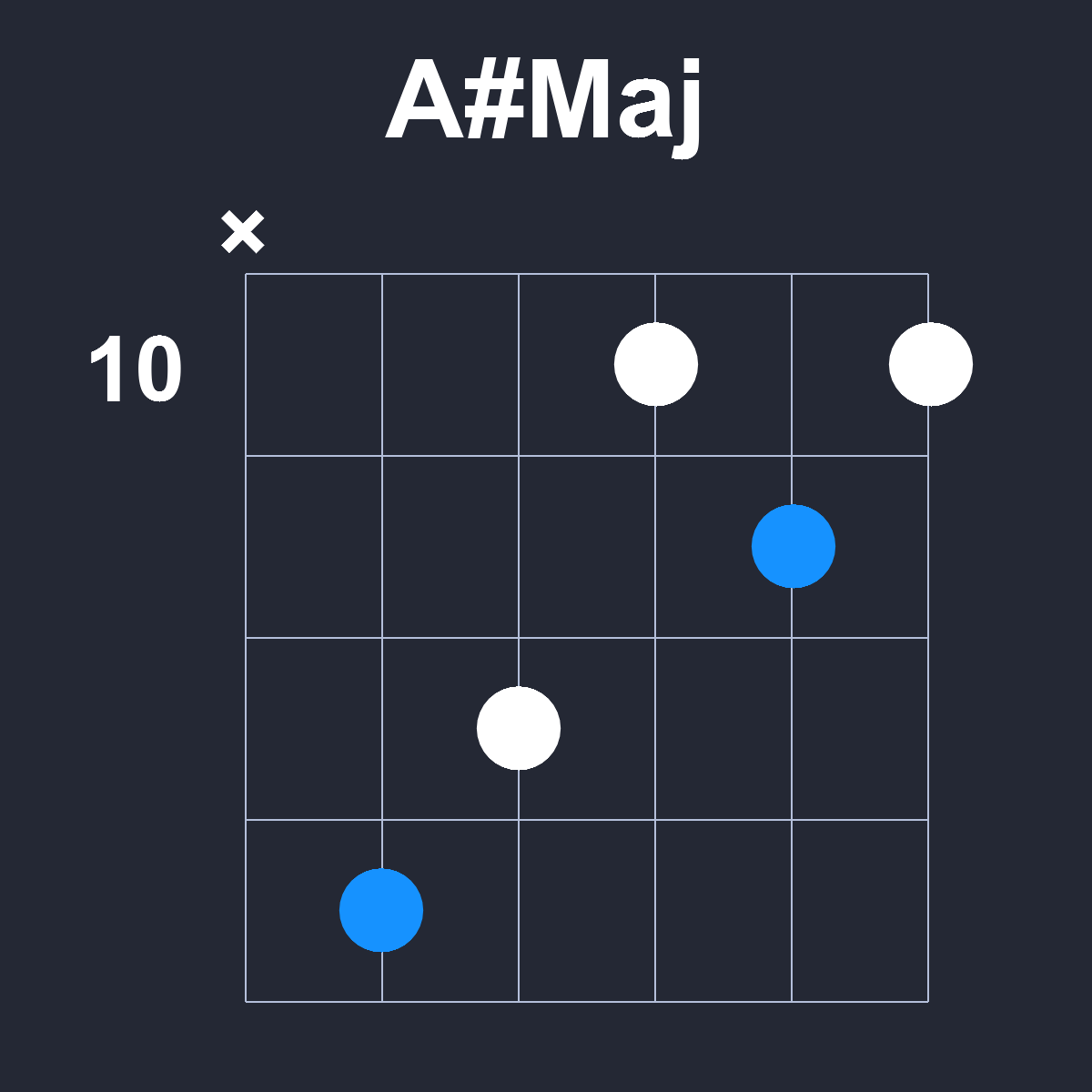 AsharpMaj Guitar Chord Diagram