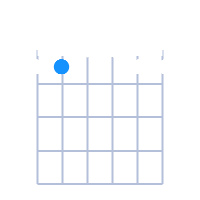 A#Maj6/9 guitar chord diagram