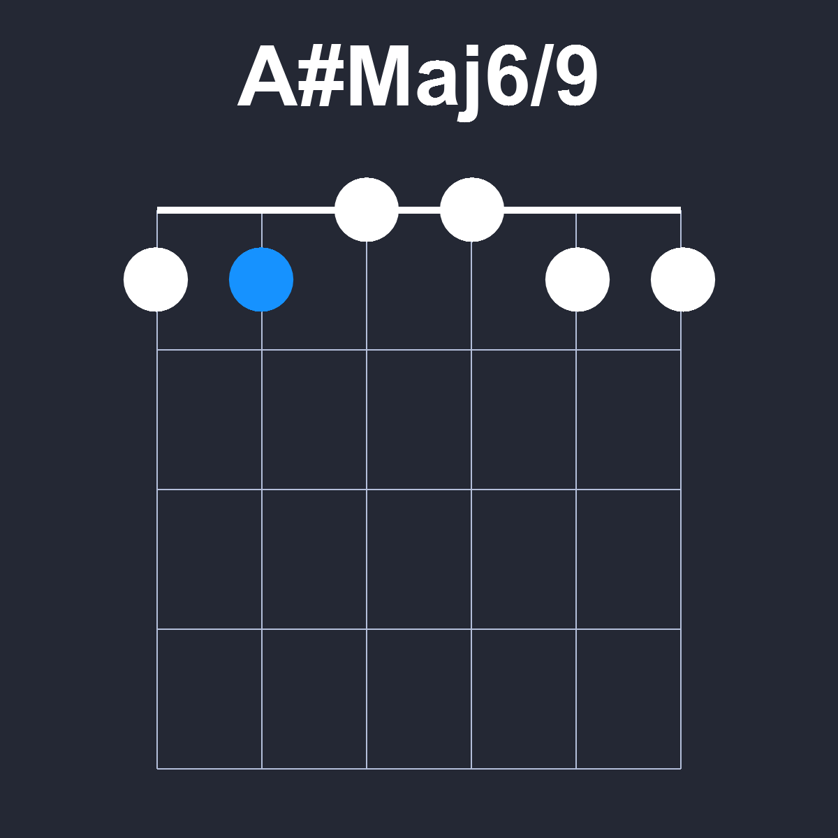 AsharpMaj6/9 Guitar Chord Diagram