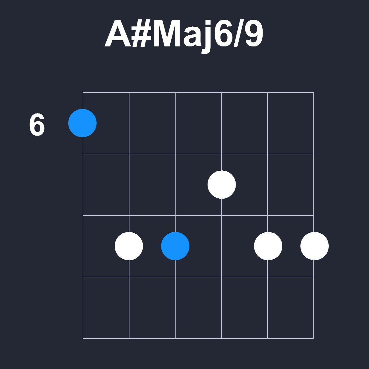 AsharpMaj6/9 Guitar Chord Diagram