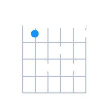 A#Maj7 guitar chord diagram