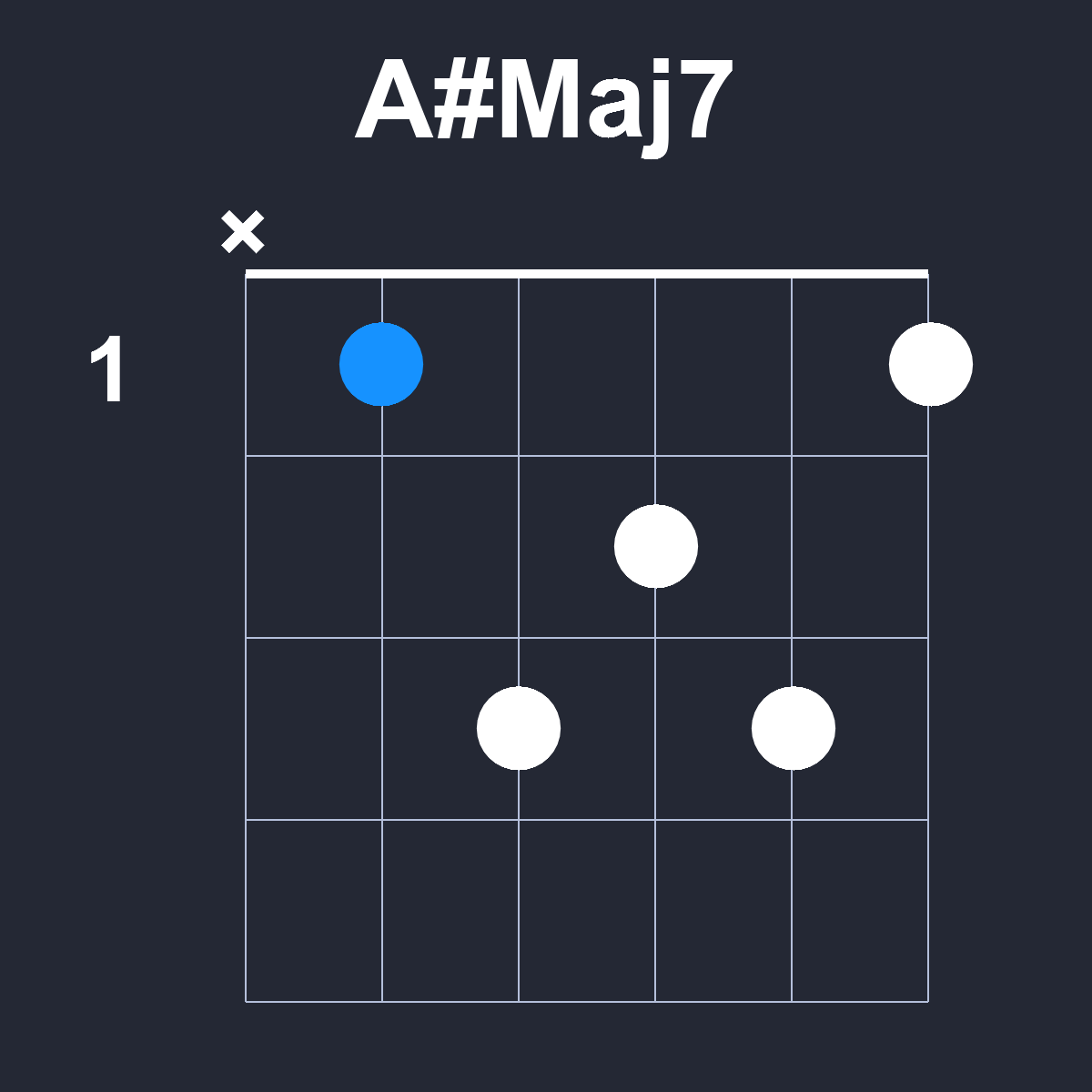 AsharpMaj7 Guitar Chord Diagram