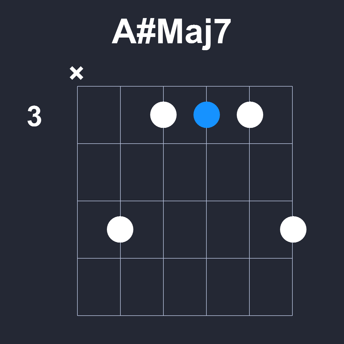 AsharpMaj7 Guitar Chord Diagram