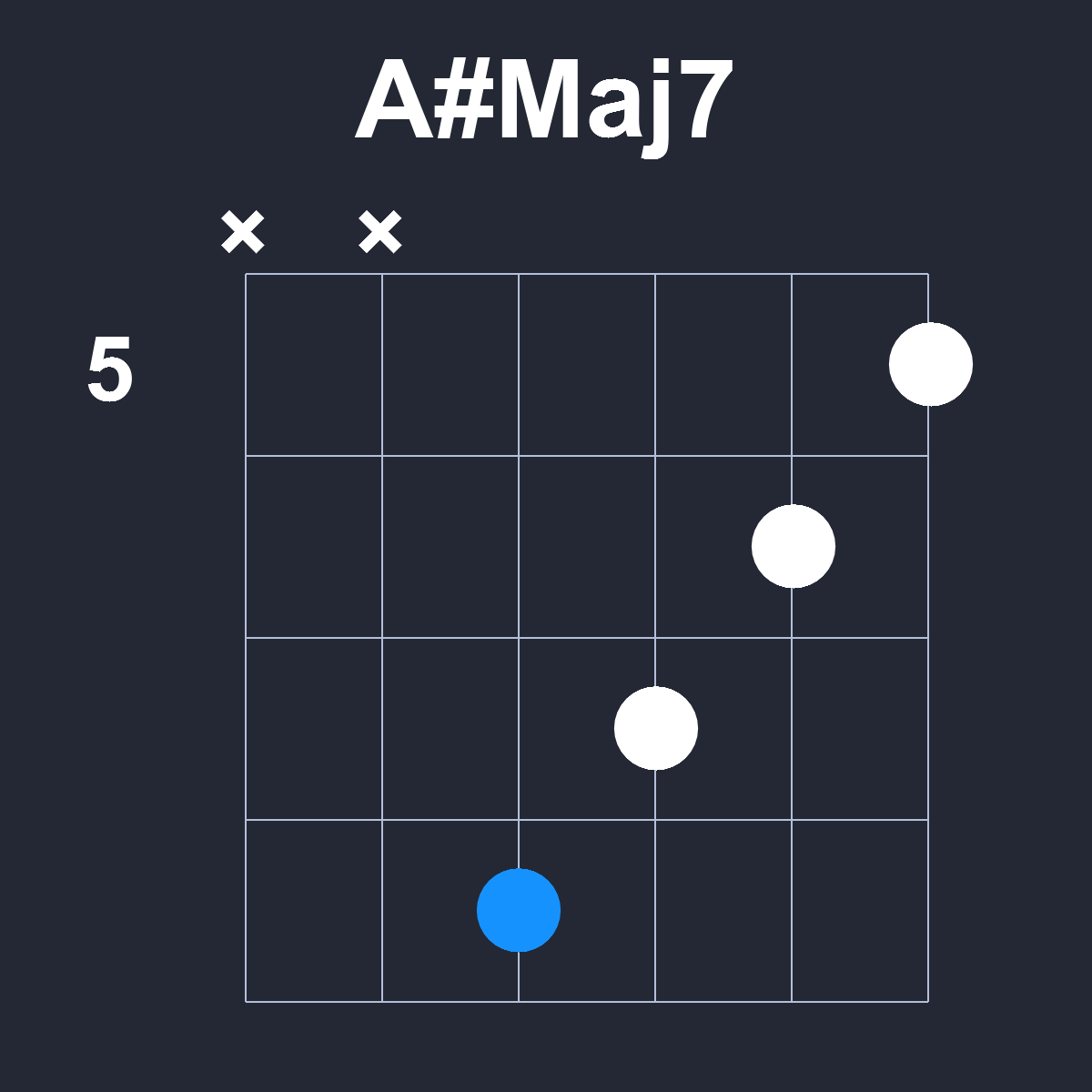 AsharpMaj7 Guitar Chord Diagram