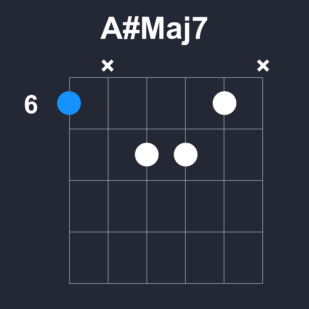 AsharpMaj7 Guitar Chord Diagram