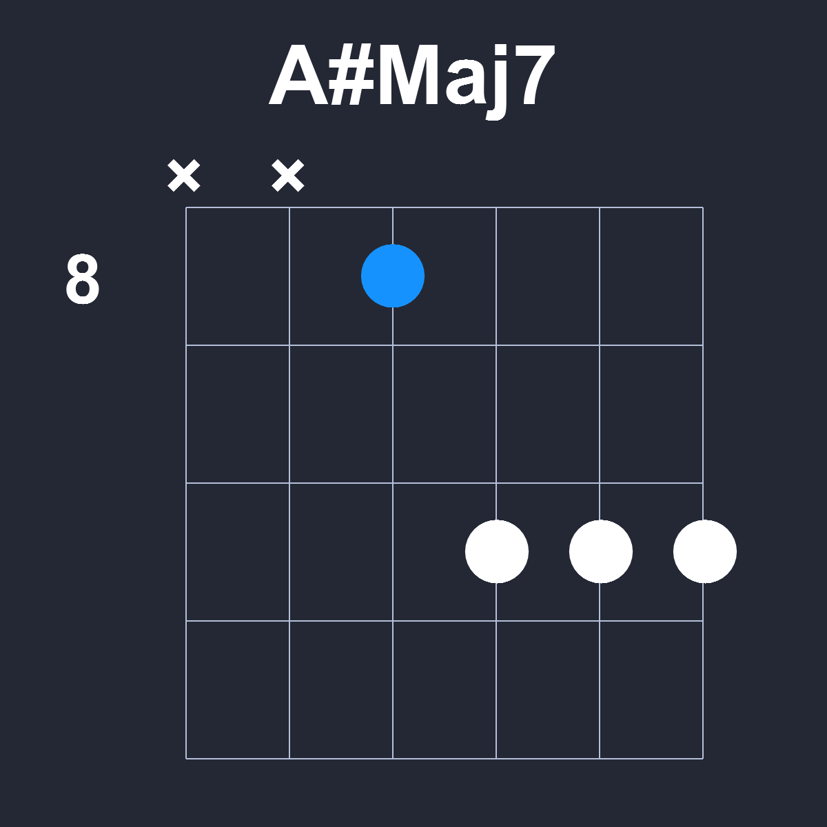 AsharpMaj7 Guitar Chord Diagram