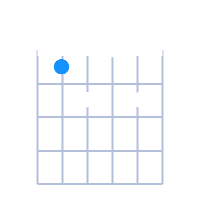 A#dim guitar chord diagram