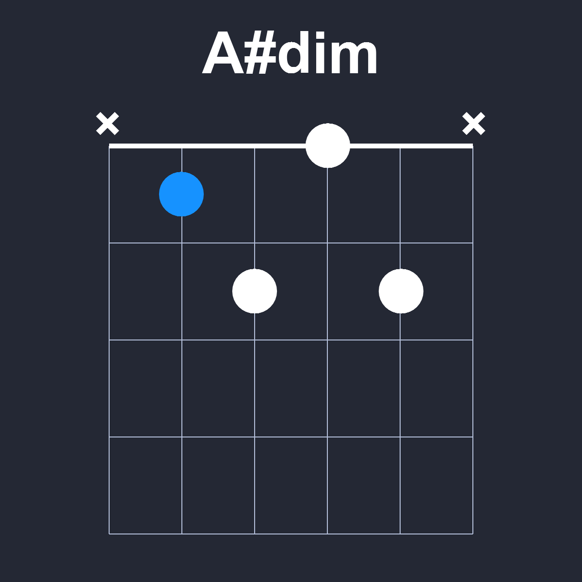 Asharpdim Guitar Chord Diagram