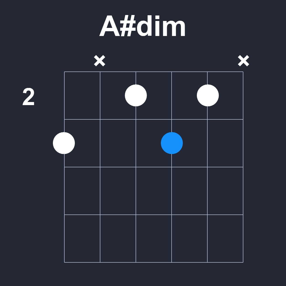 Asharpdim Guitar Chord Diagram