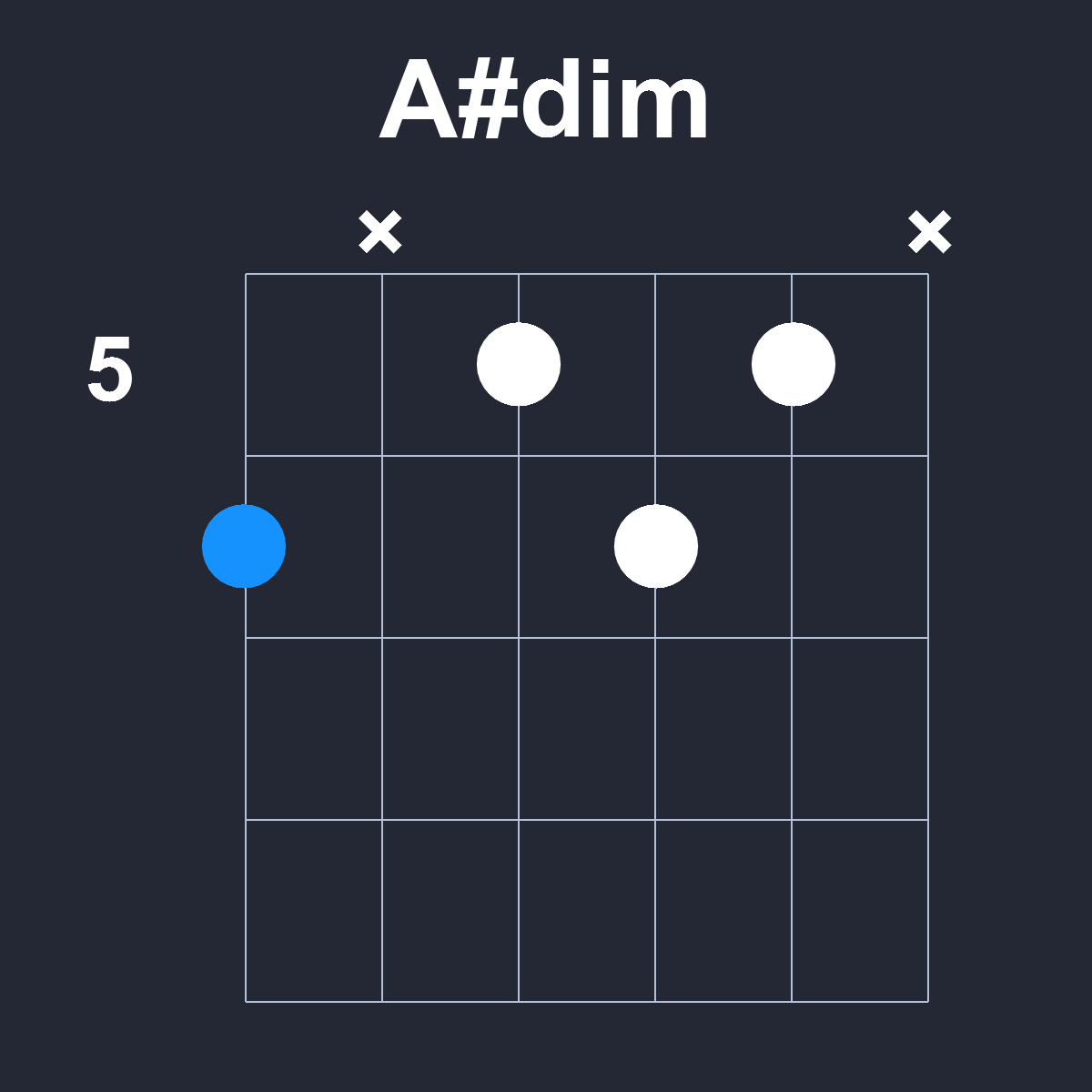 Asharpdim Guitar Chord Diagram