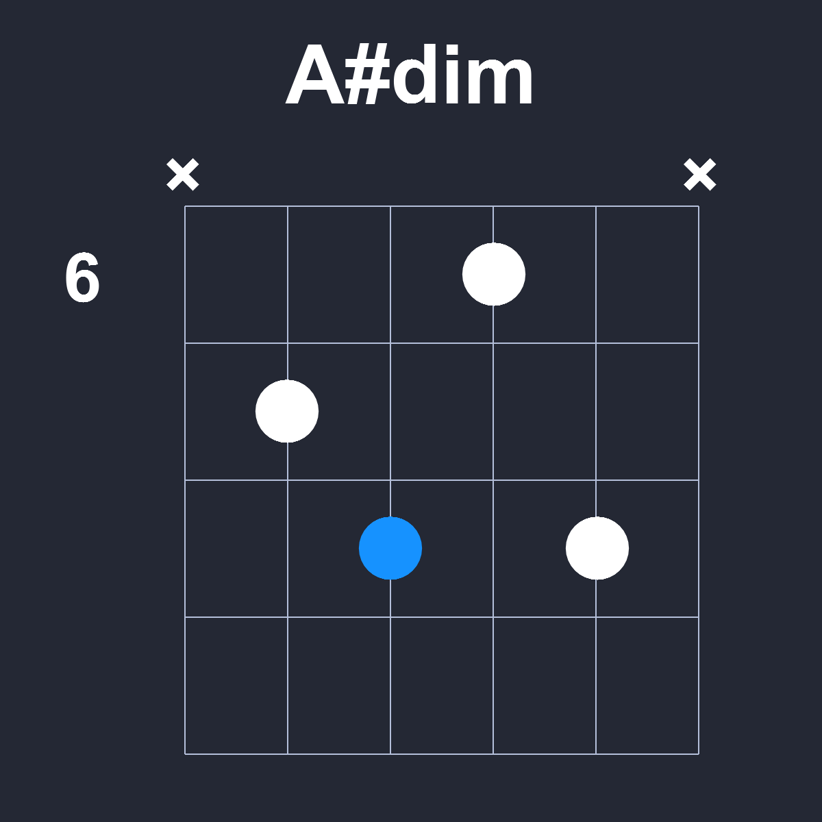 Asharpdim Guitar Chord Diagram