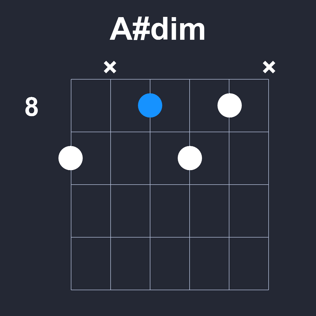 Asharpdim Guitar Chord Diagram