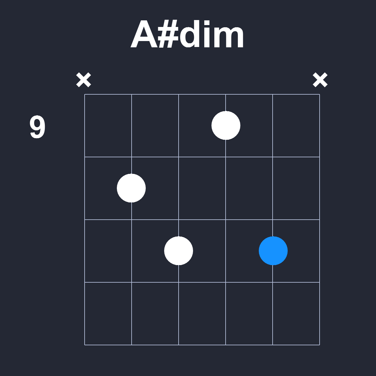 Asharpdim Guitar Chord Diagram