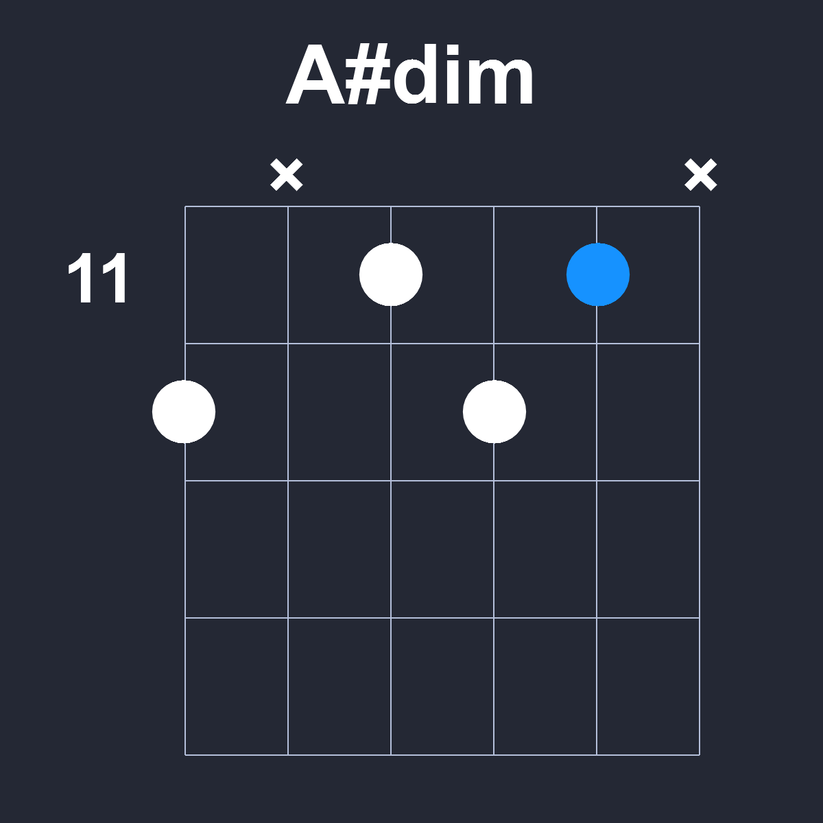 Asharpdim Guitar Chord Diagram