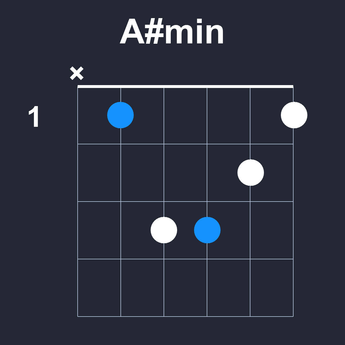 Asharpmin Guitar Chord Diagram