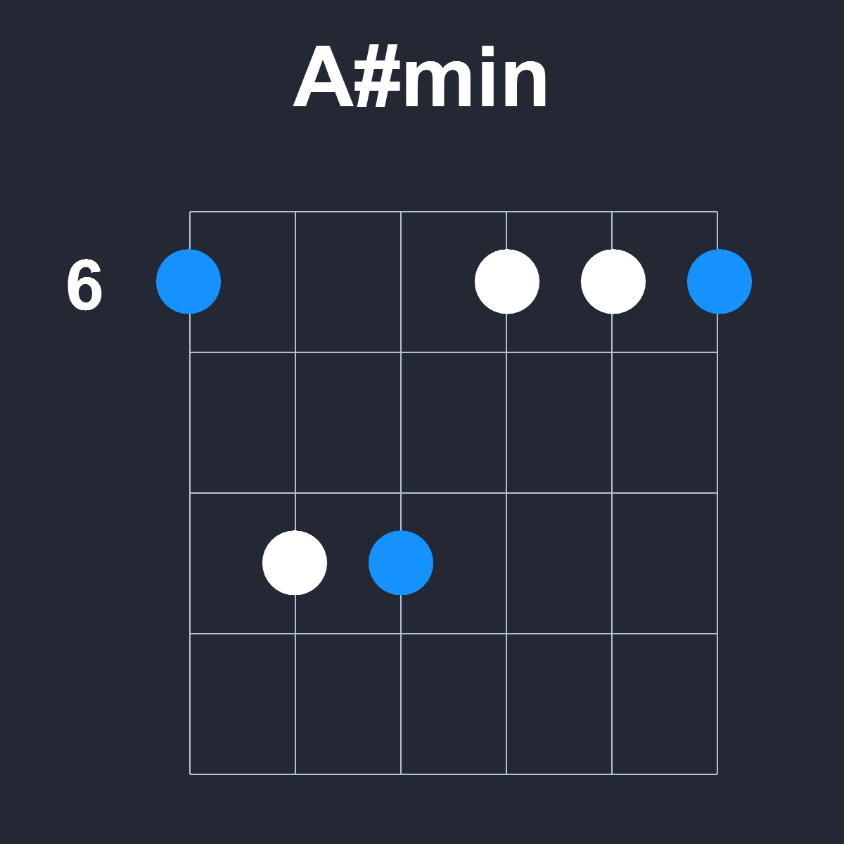 Asharpmin Guitar Chord Diagram