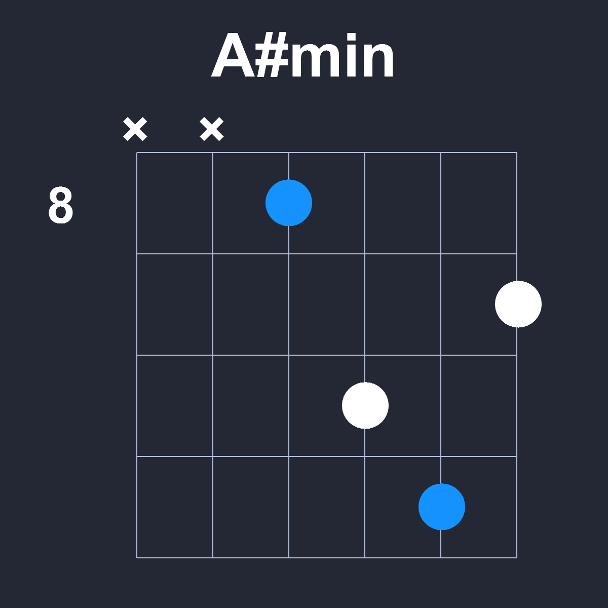 Asharpmin Guitar Chord Diagram