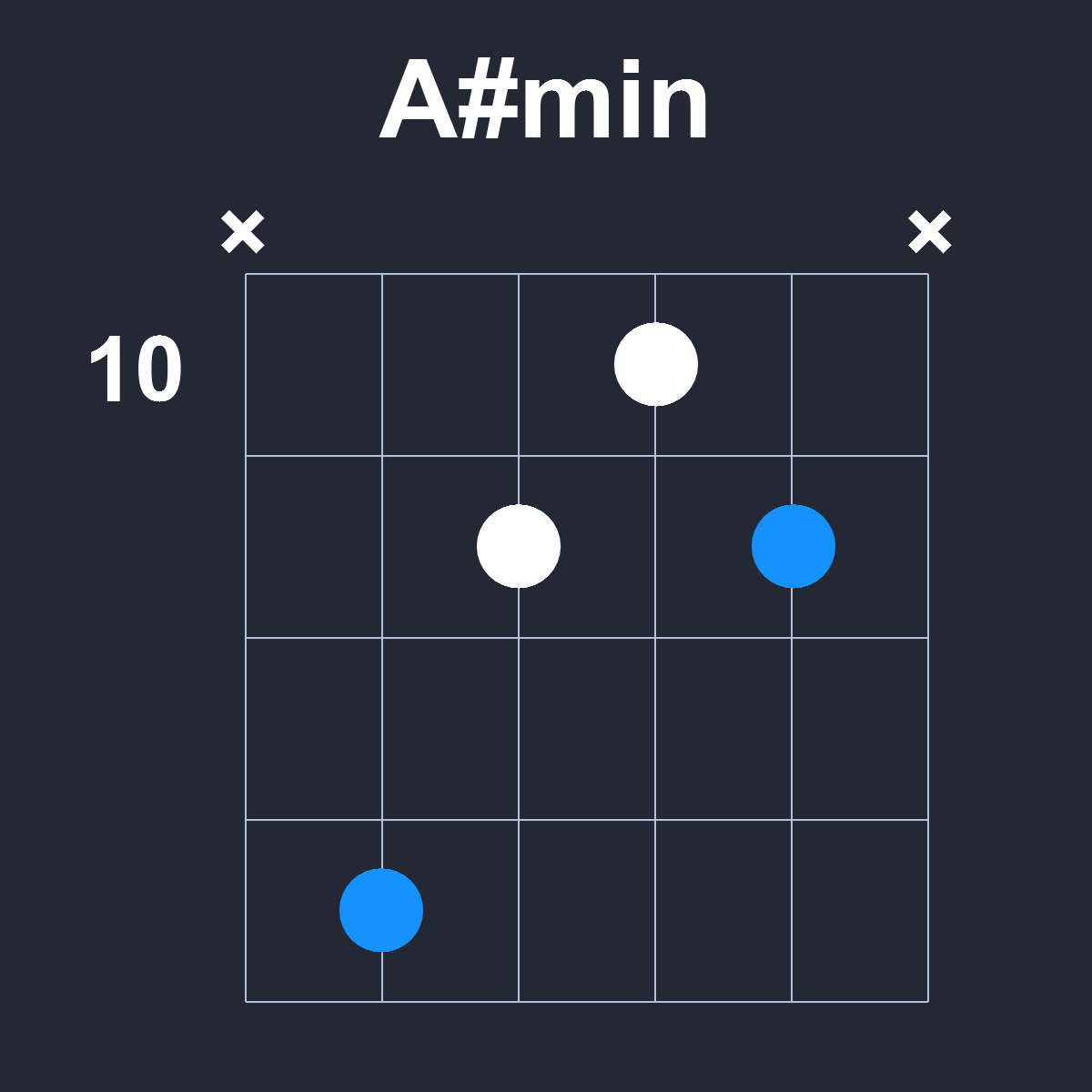 Asharpmin Guitar Chord Diagram