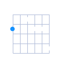 A#min6/9 guitar chord diagram