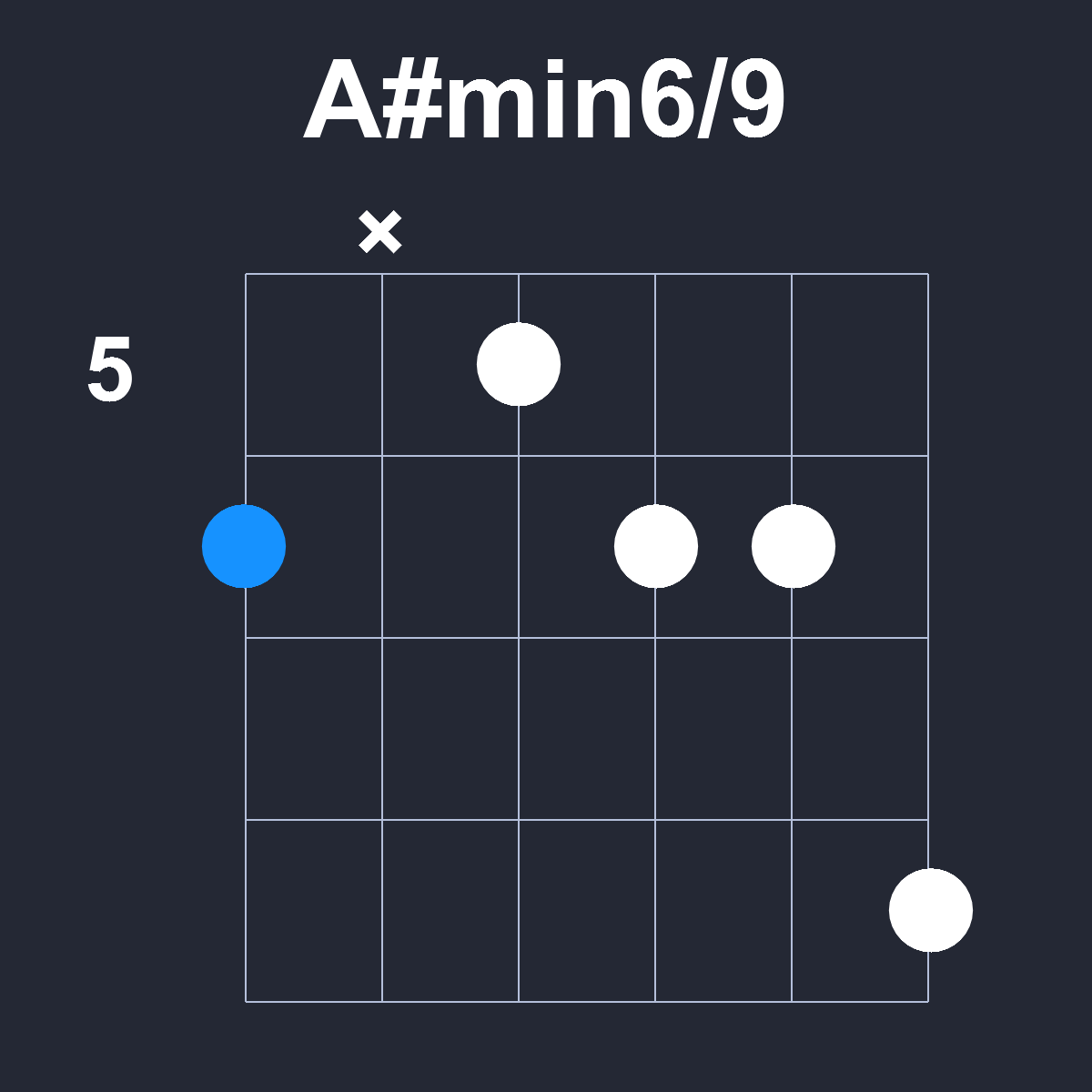 Asharpmin6/9 Guitar Chord Diagram