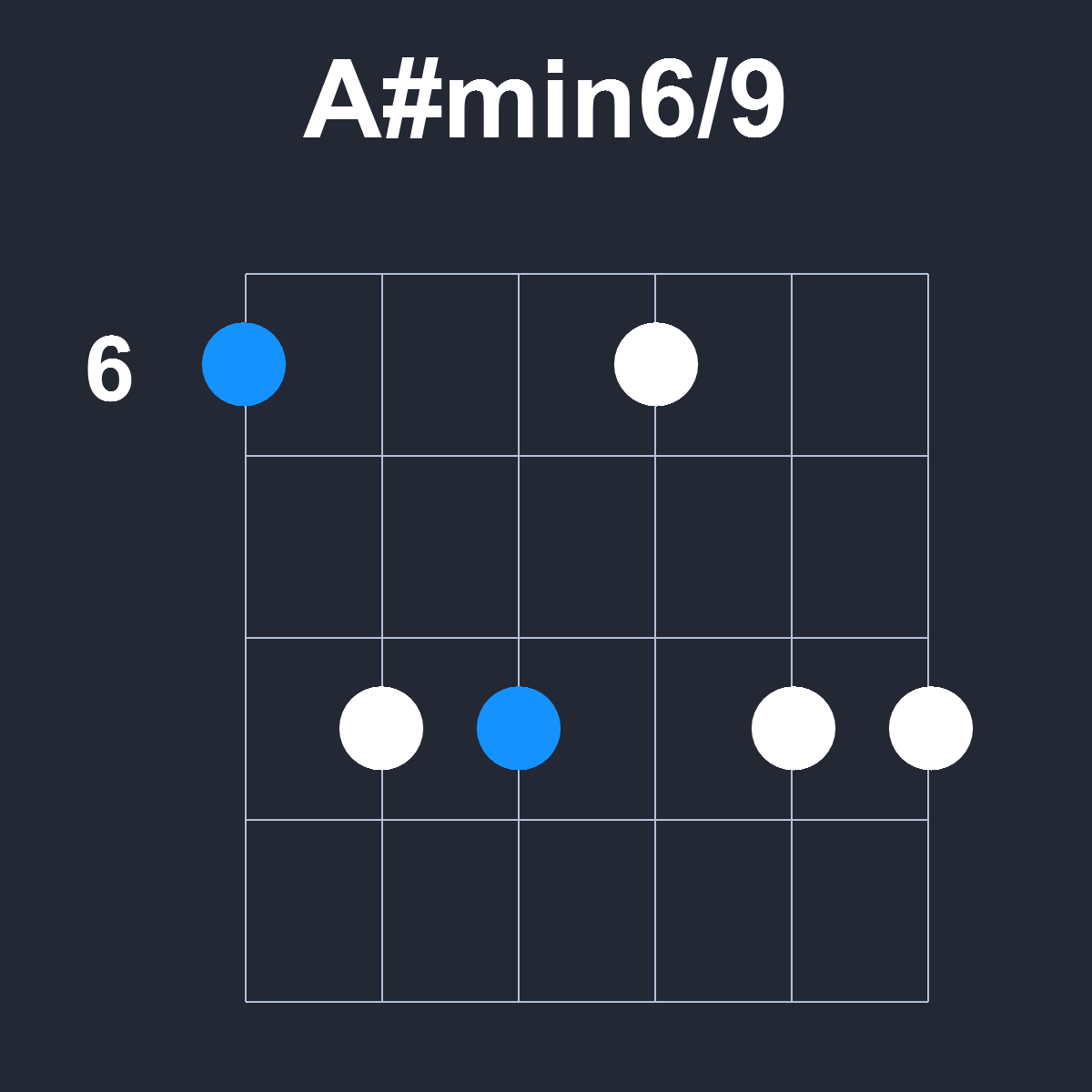 Asharpmin6/9 Guitar Chord Diagram