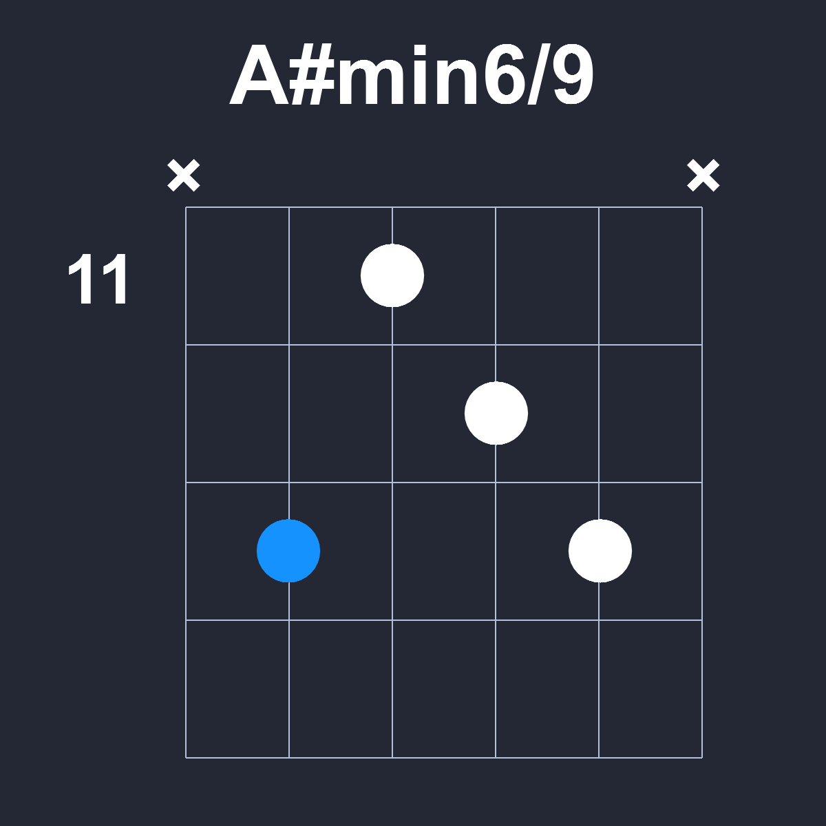 Asharpmin6/9 Guitar Chord Diagram