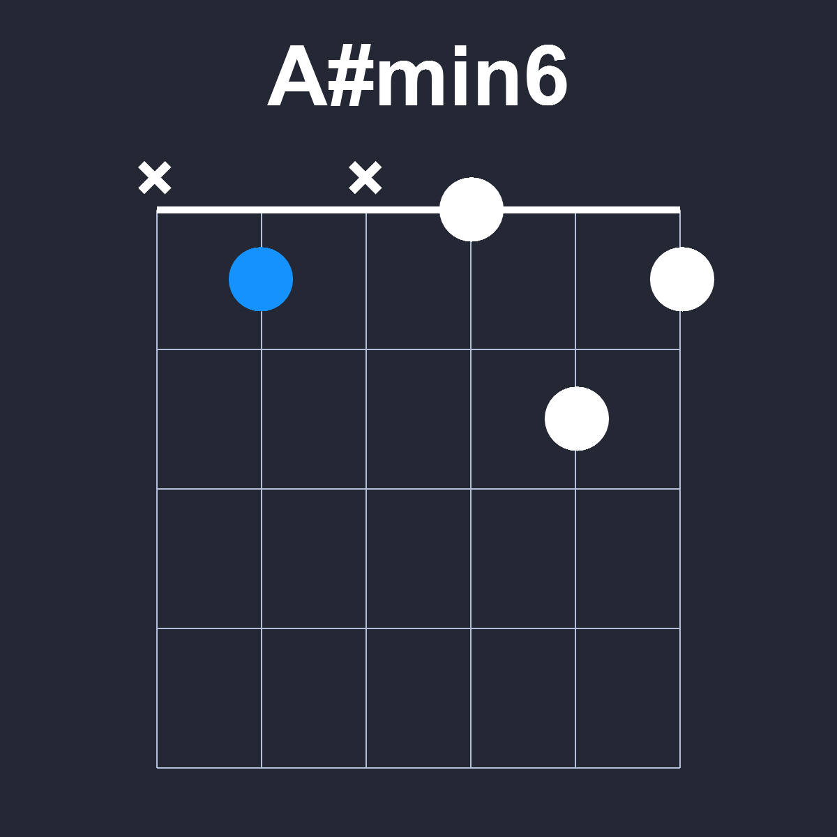 Asharpmin6 Guitar Chord Diagram