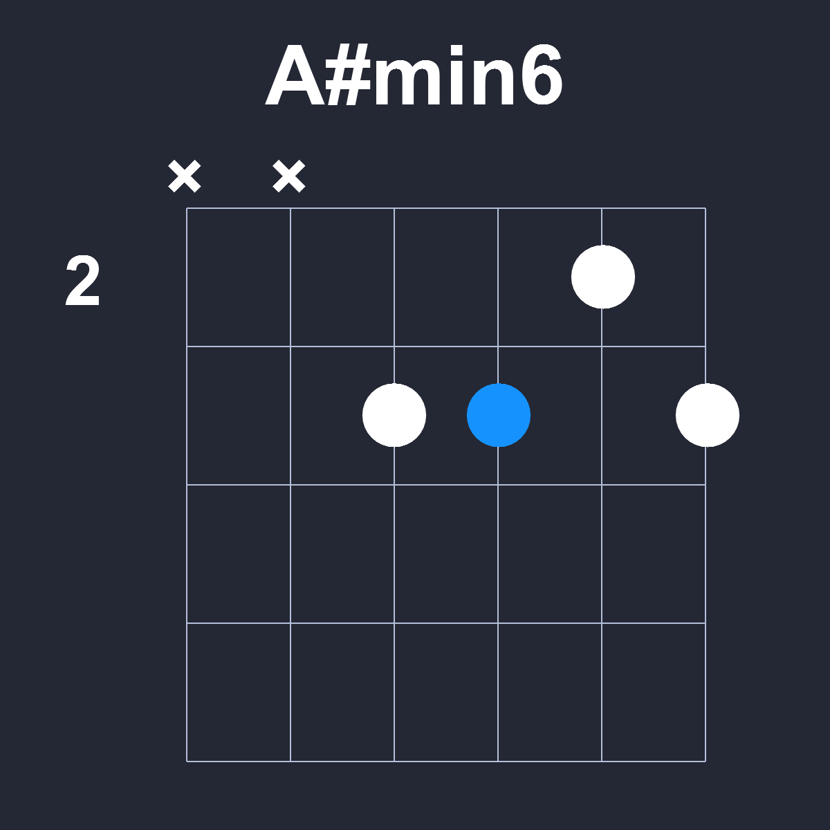 Asharpmin6 Guitar Chord Diagram