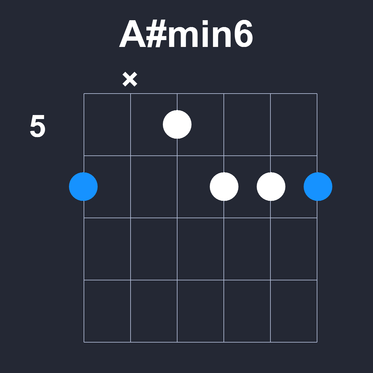 Asharpmin6 Guitar Chord Diagram