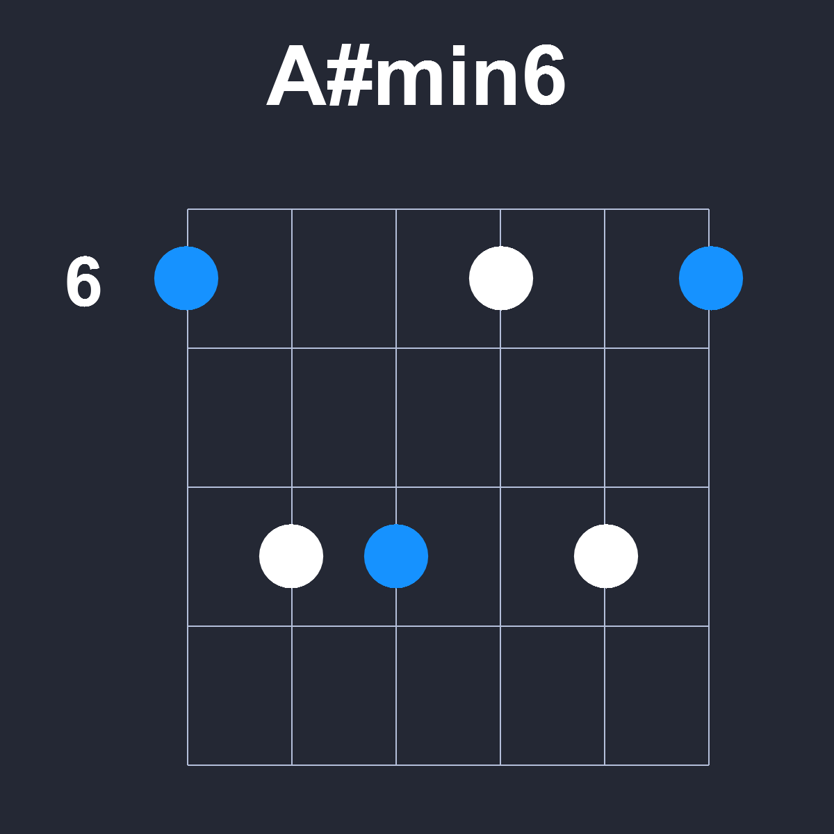 Asharpmin6 Guitar Chord Diagram