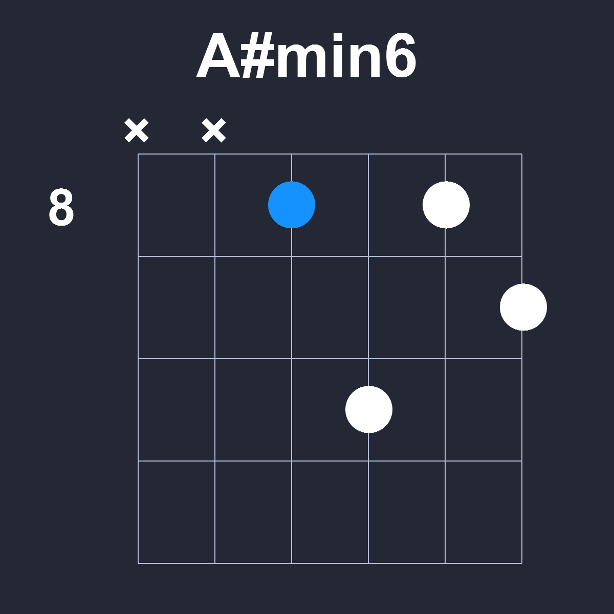 Asharpmin6 Guitar Chord Diagram