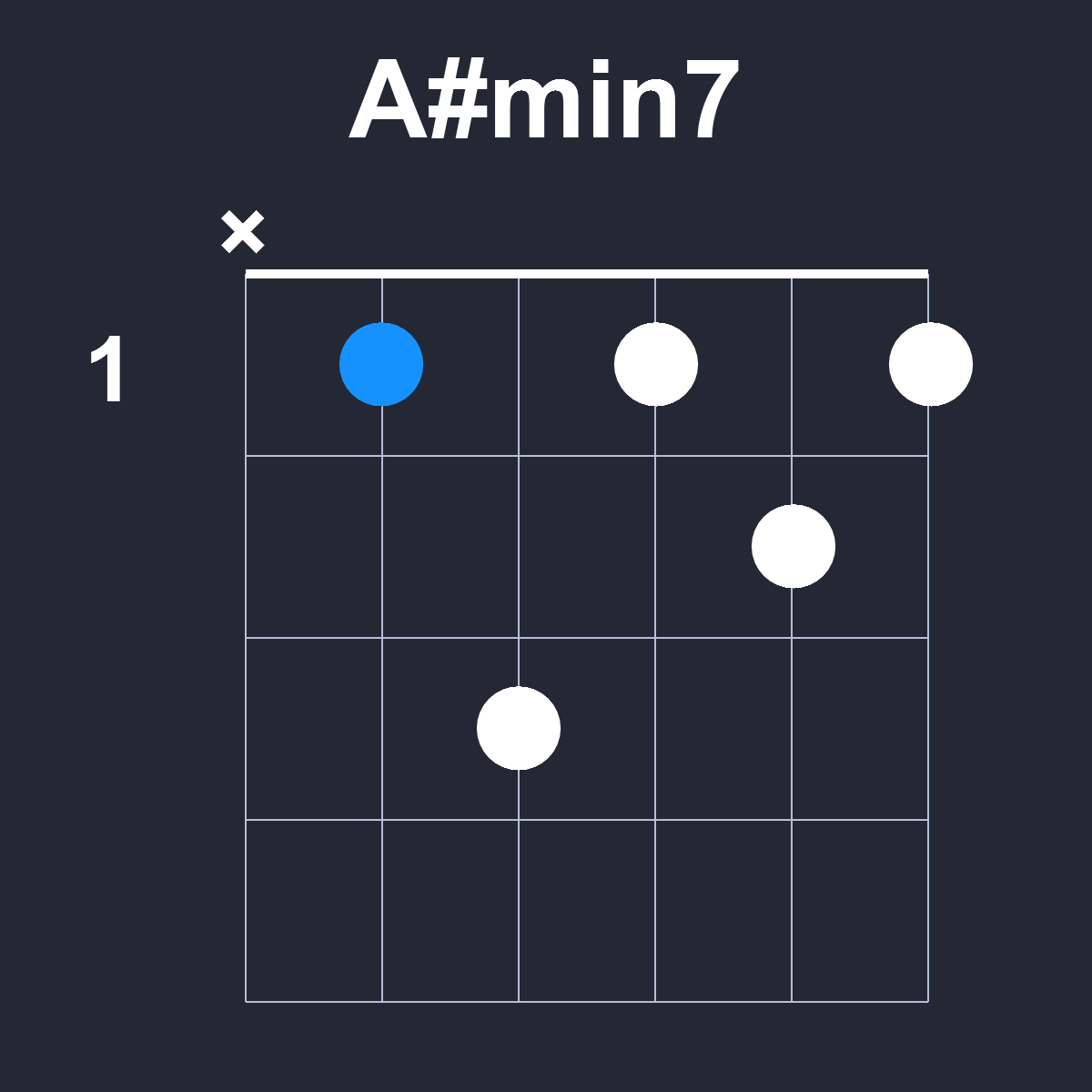 Asharpmin7 Guitar Chord Diagram