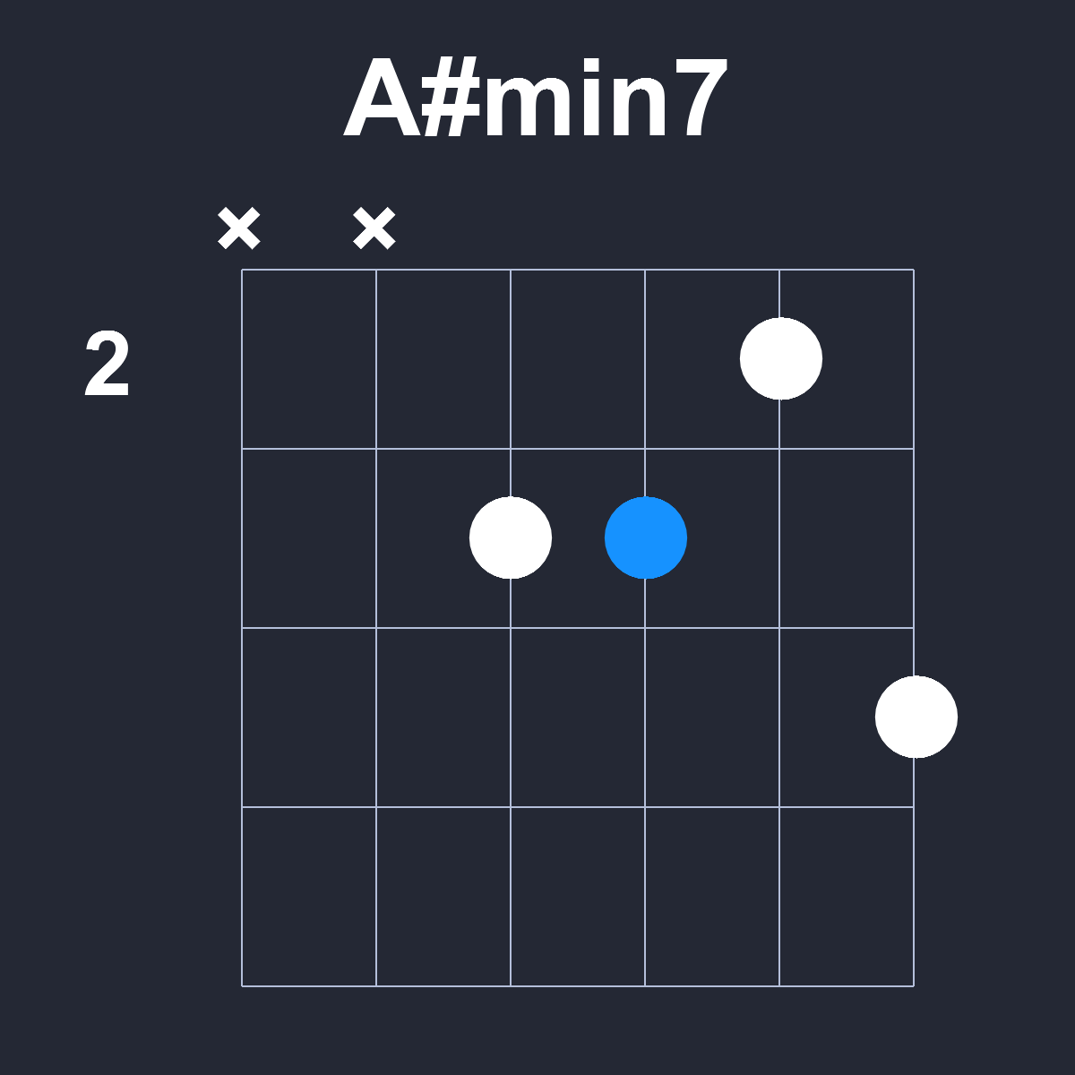 Asharpmin7 Guitar Chord Diagram