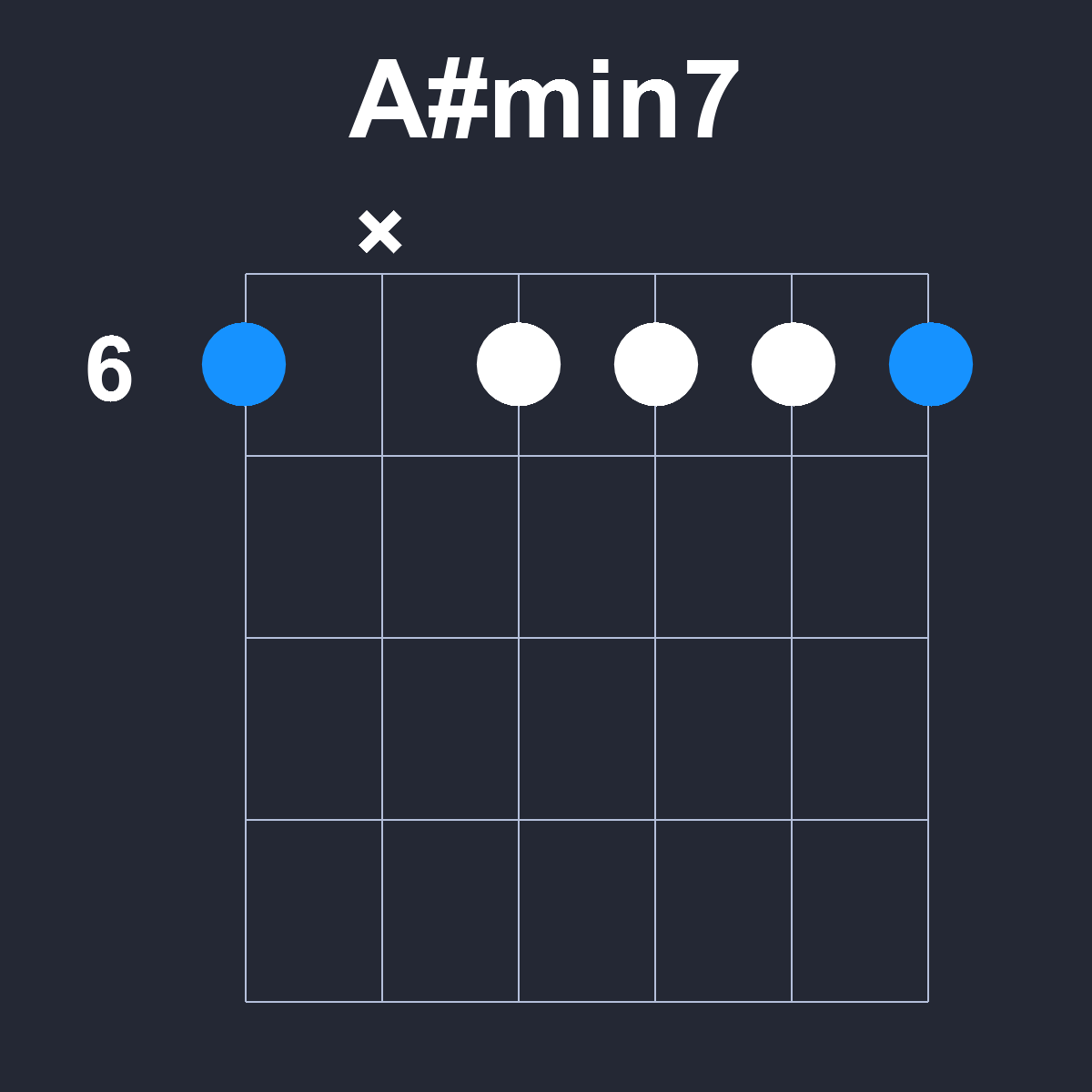 Asharpmin7 Guitar Chord Diagram