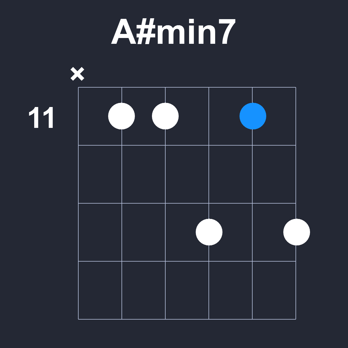 Asharpmin7 Guitar Chord Diagram