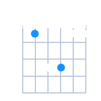 A#sus2 guitar chord diagram