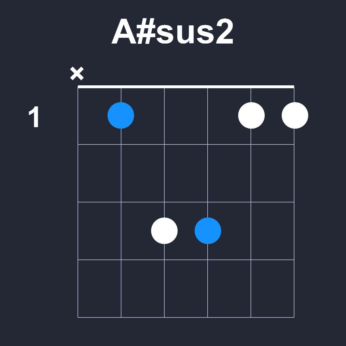 Asharpsus2 Guitar Chord Diagram