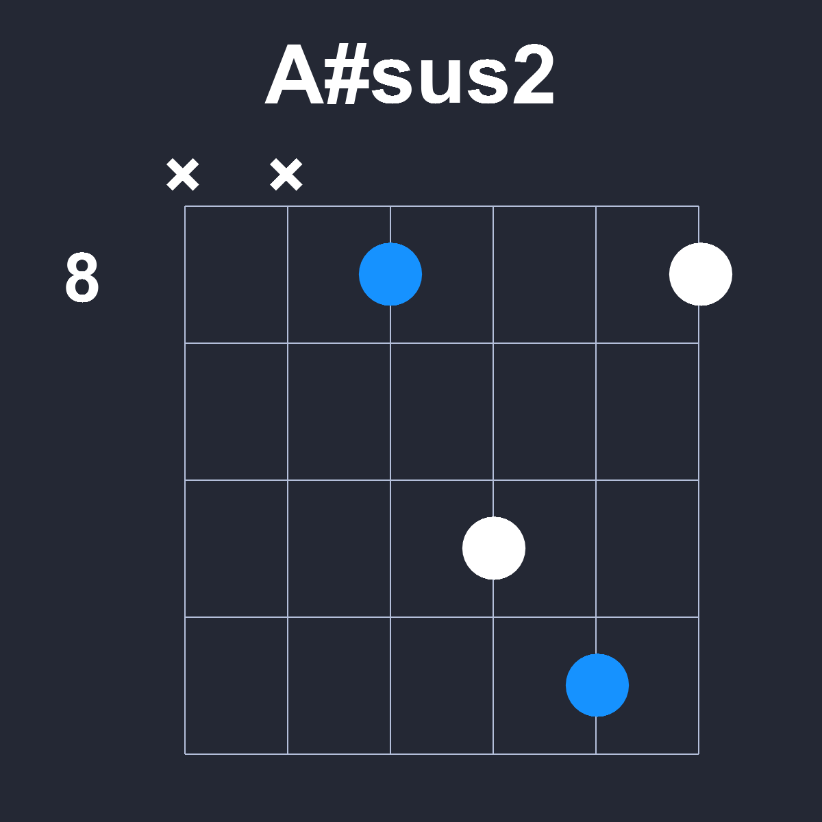 Asharpsus2 Guitar Chord Diagram