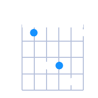 A#sus4 guitar chord diagram